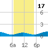 Thomas Point Shoal Light tide chart for Thursday, November 17, 2022