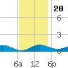 Thomas Point Shoal Light tide chart for Sunday, November 20, 2022