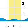 Thomas Point Shoal Light tide chart for Wednesday, November 2, 2022