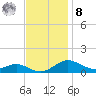 Thomas Point Shoal Light tide chart for Tuesday, November 8, 2022
