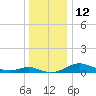 Thomas Point Shoal Light tide chart for Monday, December 12, 2022