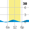 Thomas Point Shoal Light tide chart for Friday, December 30, 2022