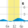 Thomas Point Shoal Light tide chart for Tuesday, December 6, 2022