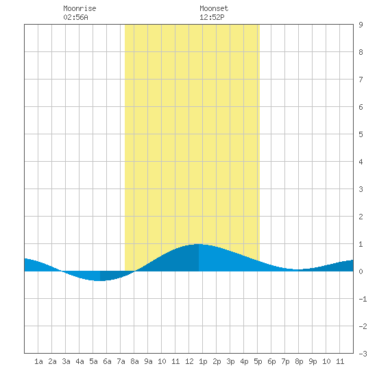 Thomas Point Shoal Light tide chart for Tuesday, January 17, 2023