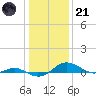 Thomas Point Shoal Light tide chart for Saturday, January 21, 2023