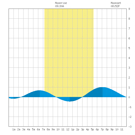 Thomas Point Shoal Light tide chart for Tuesday, January 24, 2023