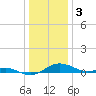 Thomas Point Shoal Light tide chart for Tuesday, January 3, 2023