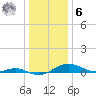 Thomas Point Shoal Light tide chart for Friday, January 6, 2023
