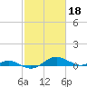 Thomas Point Shoal Light tide chart for Saturday, February 18, 2023