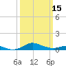 Thomas Point Shoal Light tide chart for Wednesday, March 15, 2023