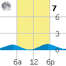 Thomas Point Shoal Light tide chart for Tuesday, March 7, 2023