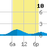 Thomas Point Shoal Light tide chart for Monday, April 10, 2023