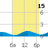 Thomas Point Shoal Light tide chart for Saturday, April 15, 2023