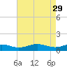 Thomas Point Shoal Light tide chart for Saturday, April 29, 2023