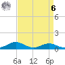 Thomas Point Shoal Light tide chart for Thursday, April 6, 2023