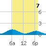 Thomas Point Shoal Light tide chart for Friday, April 7, 2023