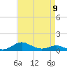 Thomas Point Shoal Light tide chart for Sunday, April 9, 2023