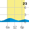 Thomas Point Shoal Light tide chart for Tuesday, May 23, 2023