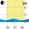 Thomas Point Shoal Light tide chart for Saturday, May 27, 2023