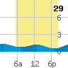 Thomas Point Shoal Light tide chart for Monday, May 29, 2023