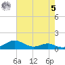 Thomas Point Shoal Light tide chart for Friday, May 5, 2023