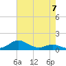 Thomas Point Shoal Light tide chart for Sunday, May 7, 2023
