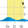 Thomas Point Shoal Light tide chart for Monday, May 8, 2023