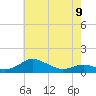 Thomas Point Shoal Light tide chart for Tuesday, May 9, 2023