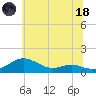 Thomas Point Shoal Light tide chart for Sunday, June 18, 2023