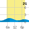 Thomas Point Shoal Light tide chart for Wednesday, June 21, 2023