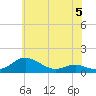 Thomas Point Shoal Light tide chart for Monday, June 5, 2023