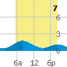Thomas Point Shoal Light tide chart for Wednesday, June 7, 2023