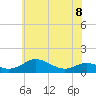 Thomas Point Shoal Light tide chart for Thursday, June 8, 2023
