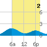 Thomas Point Shoal Light tide chart for Wednesday, August 2, 2023