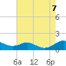 Thomas Point Shoal Light tide chart for Monday, August 7, 2023