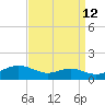 Thomas Point Shoal Light tide chart for Tuesday, September 12, 2023