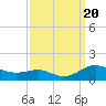 Thomas Point Shoal Light tide chart for Wednesday, September 20, 2023