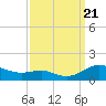 Thomas Point Shoal Light tide chart for Thursday, September 21, 2023