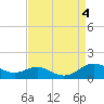 Thomas Point Shoal Light tide chart for Monday, September 4, 2023