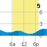 Thomas Point Shoal Light tide chart for Tuesday, September 5, 2023