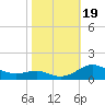 Thomas Point Shoal Light tide chart for Thursday, October 19, 2023