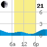 Thomas Point Shoal Light tide chart for Saturday, October 21, 2023