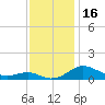 Thomas Point Shoal Light tide chart for Thursday, November 16, 2023