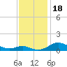 Thomas Point Shoal Light tide chart for Saturday, November 18, 2023