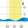Thomas Point Shoal Light tide chart for Wednesday, November 1, 2023
