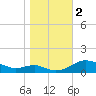 Thomas Point Shoal Light tide chart for Thursday, November 2, 2023