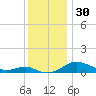 Thomas Point Shoal Light tide chart for Thursday, November 30, 2023