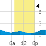 Thomas Point Shoal Light tide chart for Saturday, November 4, 2023