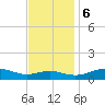 Thomas Point Shoal Light tide chart for Monday, November 6, 2023