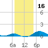 Thomas Point Shoal Light tide chart for Saturday, December 16, 2023
